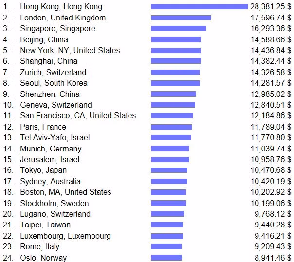 Làm thế nào để phần lớn người dân sở hữu được nhà ở nơi đắt đỏ như Singapore? - Ảnh 1.