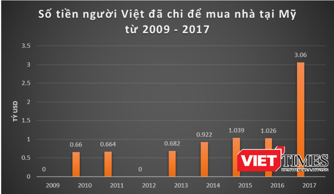Tính toán và đồ thị: X.T