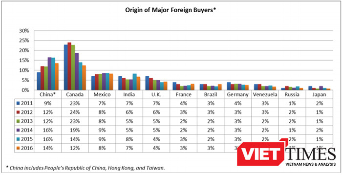 Việt Nam không có tên trong Báo cáo năm 2016, vị trí số 9 trong năm này vốn thuộc về Nga. (Ảnh chụp từ Báo cáo năm 2016 của NAR)