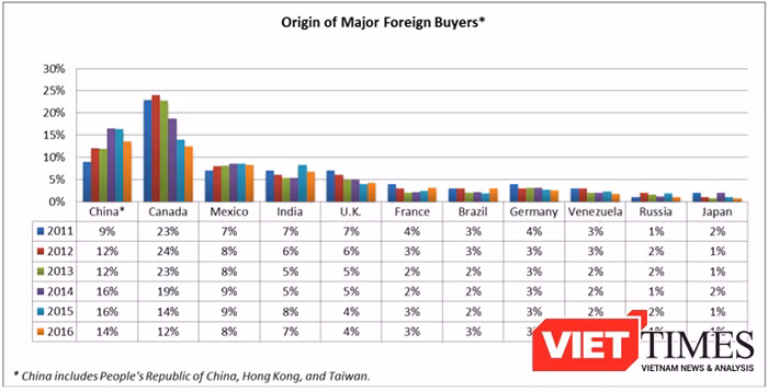 Việt Nam không có tên trong Báo cáo năm 2016, vị trí số 9 trong năm này vốn thuộc về Nga. (Ảnh chụp từ Báo cáo năm 2016 của NAR)