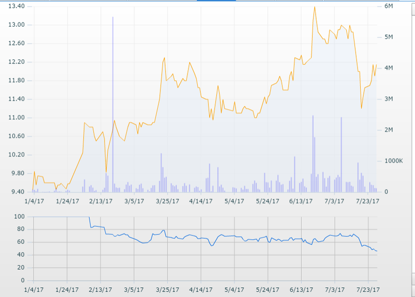 Những tín hiệu khởi thịnh trở lại của Eximbank ảnh 1
