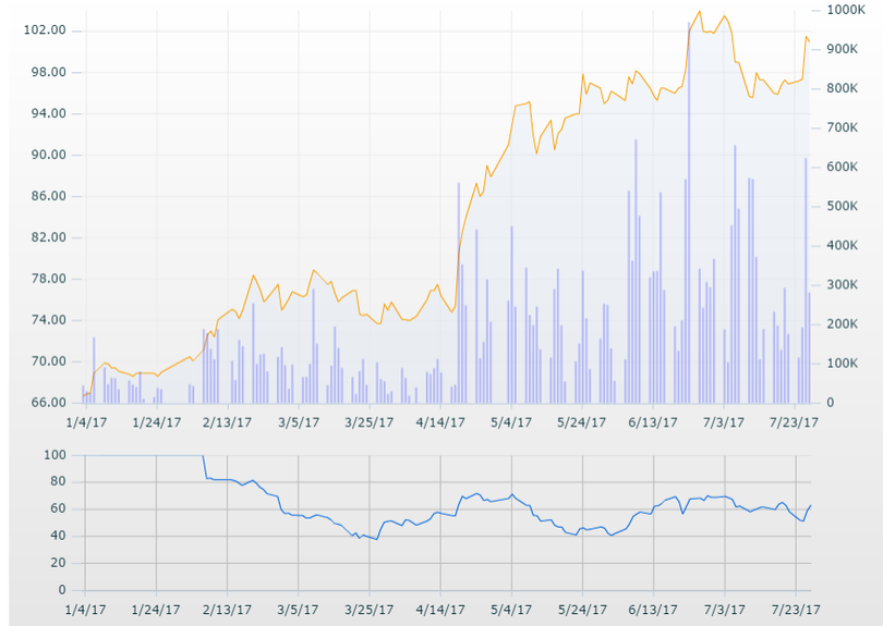 PNJ hoàn tất phát hành 9,8 triệu cp, thu tối thiểu 800 tỷ đồng ảnh 1