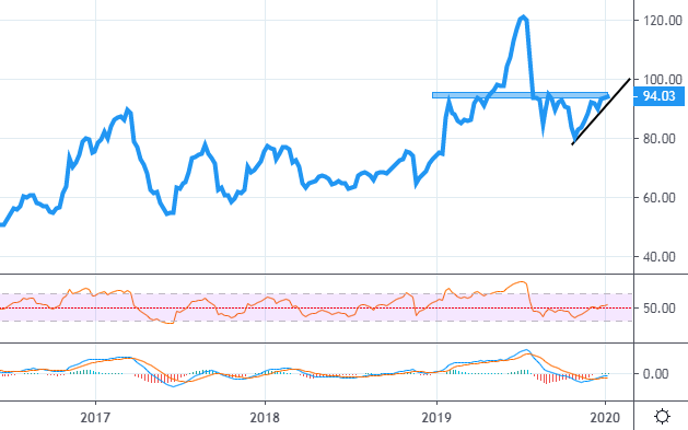Góc nhìn đầu tư 2020: Ngành sắt thép (Kỳ 2) ảnh 3