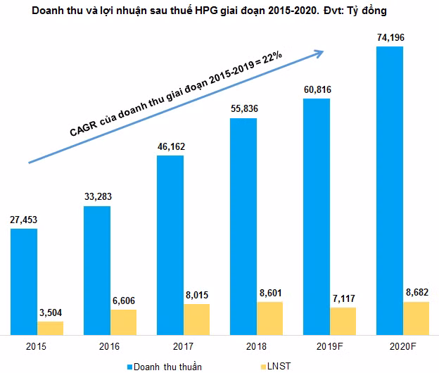 Góc nhìn đầu tư 2020: Ngành sắt thép (Kỳ 2) ảnh 4 Góc nhìn đầu tư 2020: Ngành sắt thép (Kỳ 2) ảnh 4