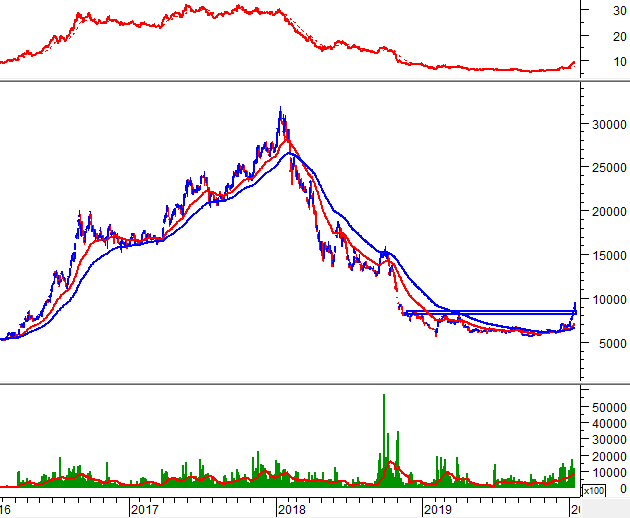Góc nhìn đầu tư 2020: Ngành sắt thép (Kỳ 2) ảnh 6