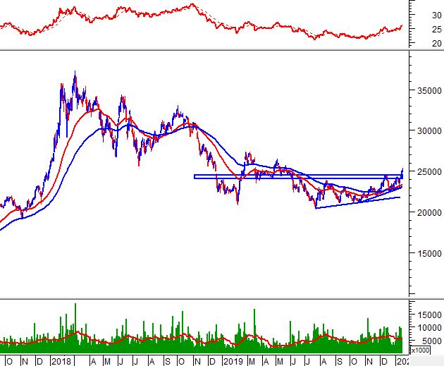 Góc nhìn đầu tư 2020: Ngành sắt thép (Kỳ 2) ảnh 5