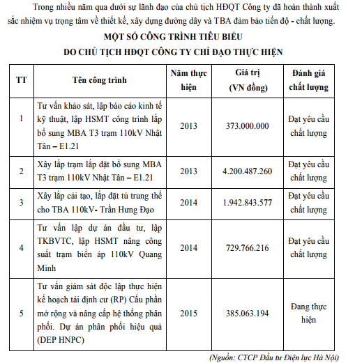 Thoái vốn bằng cách hoán đổi cổ phần sang... căn hộ ảnh 1