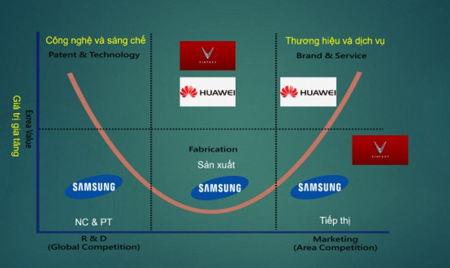 Việt Nam đang đứng trước nguy cơ rơi vào vùng trũng của công nghệ nếu không có chiến lược đúng đắn và sáng suốt.