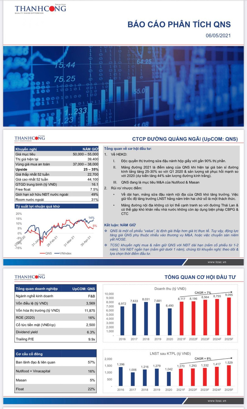 TCSC đã thu hồi Báo cáo phân tích này do có nhầm lẫn chủ quan!