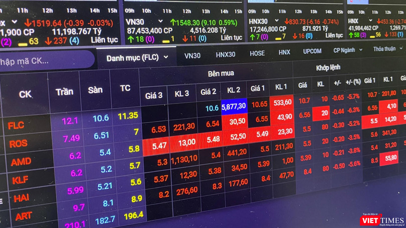 UBCKNN yêu cầu báo cáo dư nợ cho vay margin đối với nhóm cổ phiếu ‘họ’ FLC