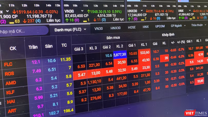 UBCKNN yêu cầu báo cáo dư nợ cho vay margin đối với nhóm cổ phiếu ‘họ’ FLC