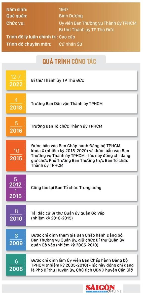 Tiểu sử của tân Bí thư Thành ủy TP Thủ Đức. Nguồn: SGGP
