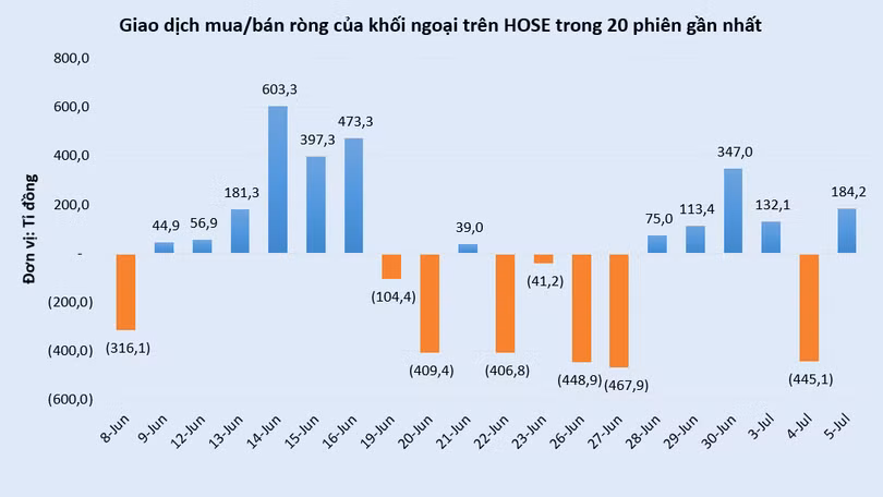 vt-giao-dich-khoi-ngoai-hose-vnindex.PNG