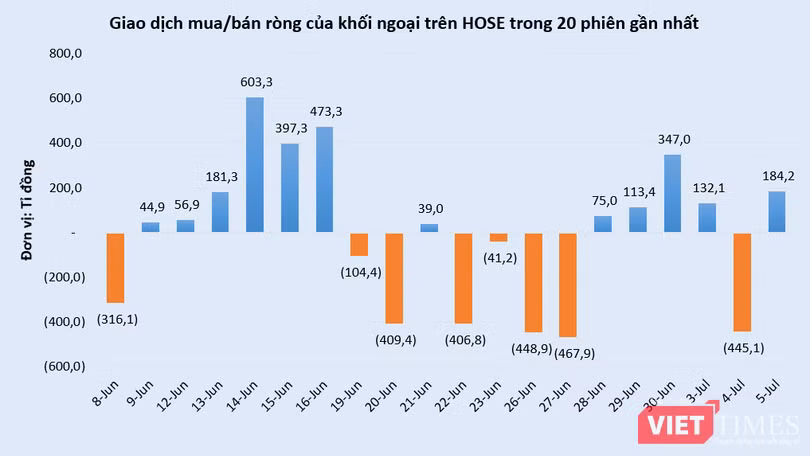 vt-giao-dich-khoi-ngoai-hose-vnindex.PNG
