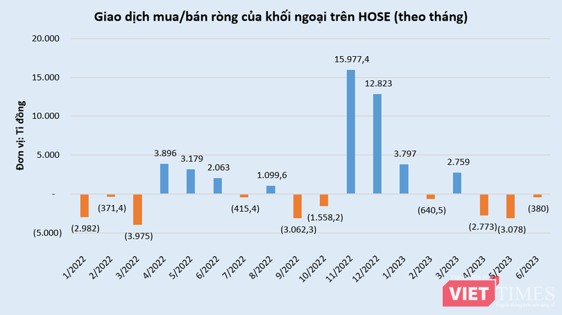 vt-giao-dich-khoi-ngoai-hose-vnindex.PNG