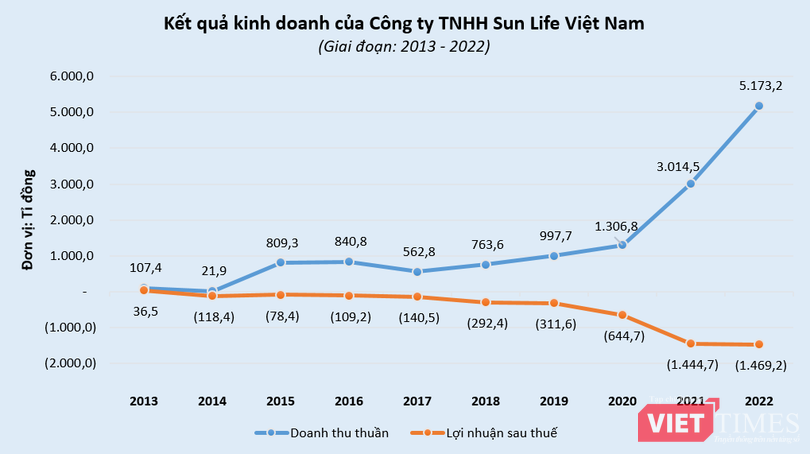 vt-sun-life-viet-nam.PNG