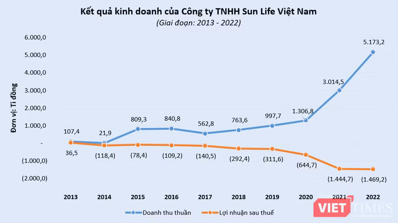 vt-sun-life-viet-nam.PNG