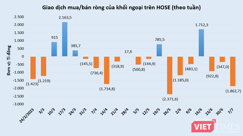 vt-giao-dich-khoi-ngoai-hose-vnindex.PNG