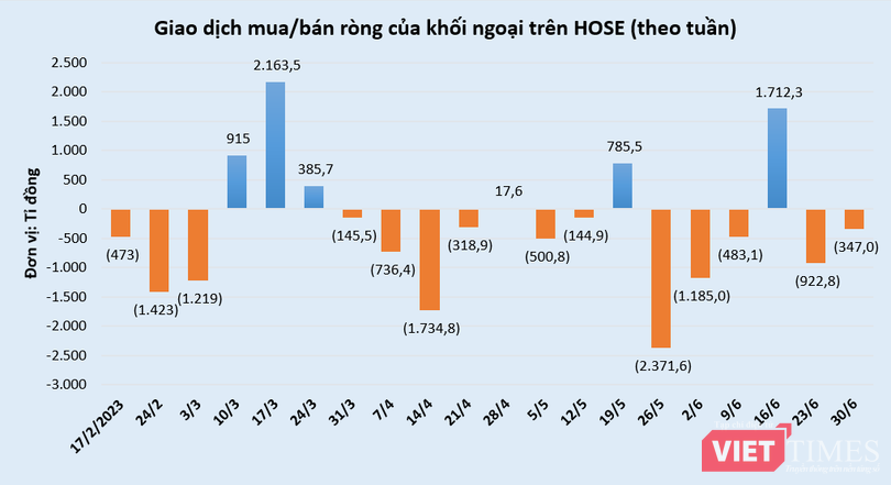 vt-giao-dich-khoi-ngoai-hose-vnindex.PNG