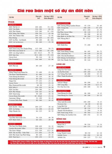 Đấu giá đất ở Thủ Thiêm: Giá thấp hơn khu vực lân cận hàng chục lần? ảnh 1