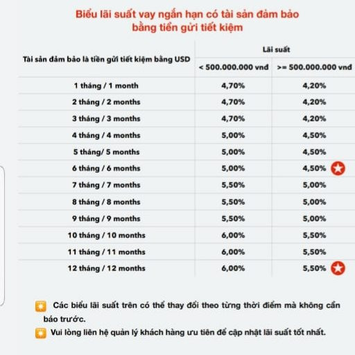 Ngân hàng ngoại "lách luật" để thu hút tiền gửi ngoại tệ ảnh 2