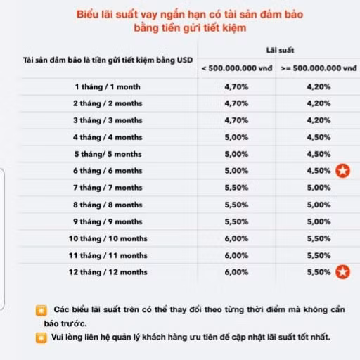 Ngân hàng ngoại "lách luật" để thu hút tiền gửi ngoại tệ ảnh 2