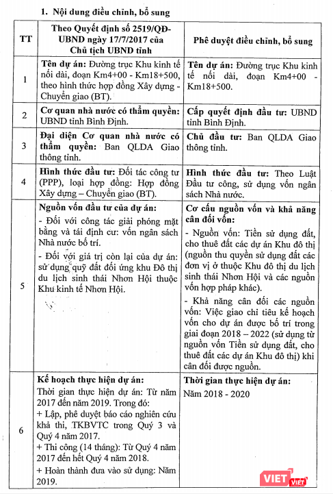 Trích Quyết định số 2078/QĐ-UBND ngày 19/6/2018 của Chủ tịch UBND tỉnh Bình Định.