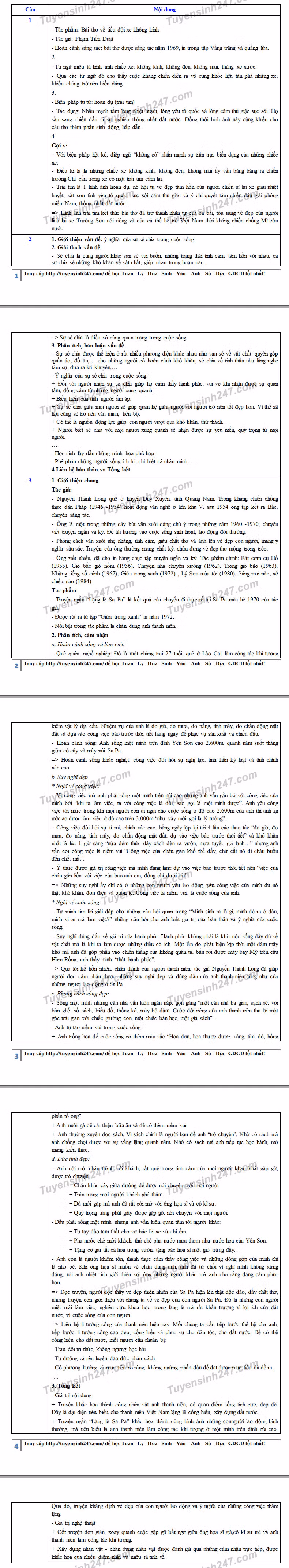 Đáp án tham khảo đề thi tuyển sinh vào lớp 10 môn Ngữ Văn tỉnh Hà Nam năm 2020. Nguồn: TTHN