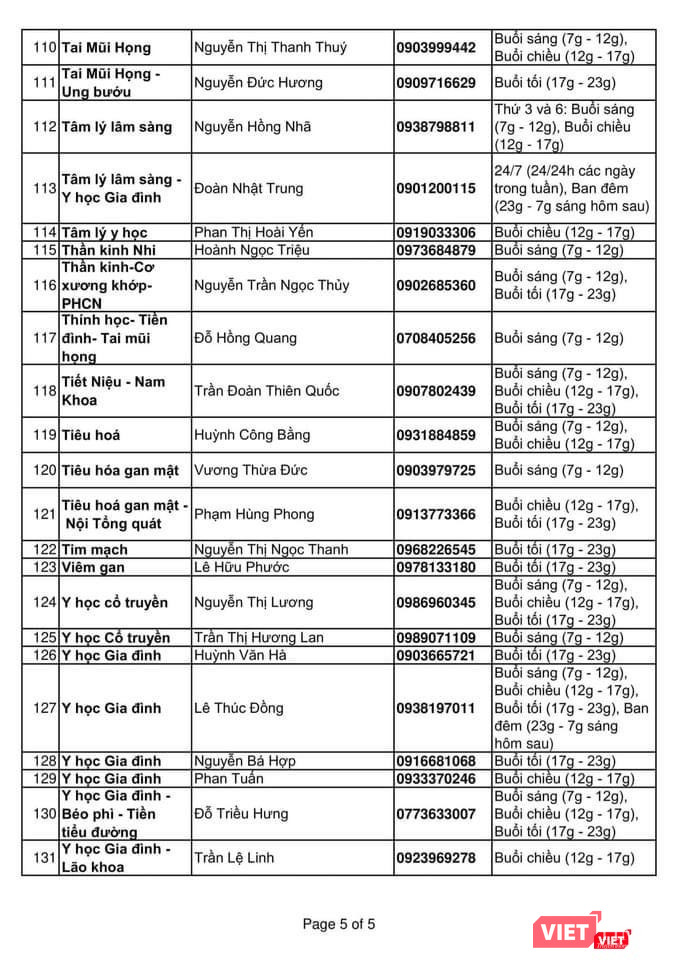 Nguồn: HCDC cung cấp