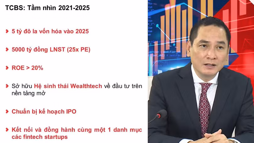 Ông Nguyễn Xuân Minh - Chủ tịch HĐQT TCBS (Ảnh chụp màn hình)