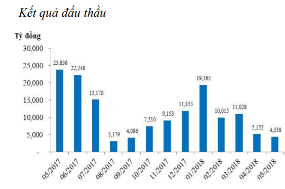 Tuần thứ 4 liên tiếp, NHNN bơm ròng tiền mặt vào thị trường ảnh 2
