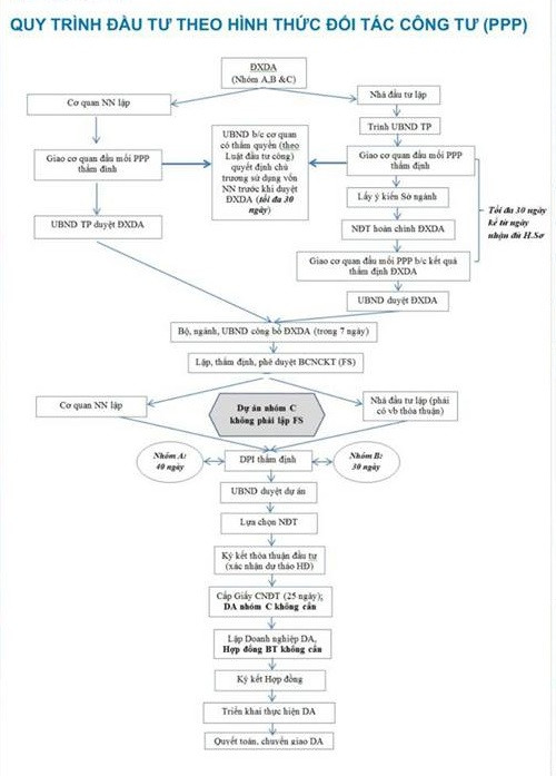Khu đất 40 Lê Hoàn và đề xuất dự án BT Trường THPT Nguyễn Trãi ảnh 3