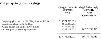 JVC: Lãi 4 tỷ “hóa” lỗ 623 tỷ đồng sau kiểm toán ảnh 2 JVC: Lãi 4 tỷ “hóa” lỗ 623 tỷ đồng sau kiểm toán ảnh 2
