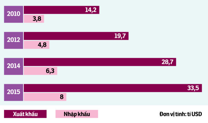 TPP thúc đẩy cải cách thể chế VN ảnh 2