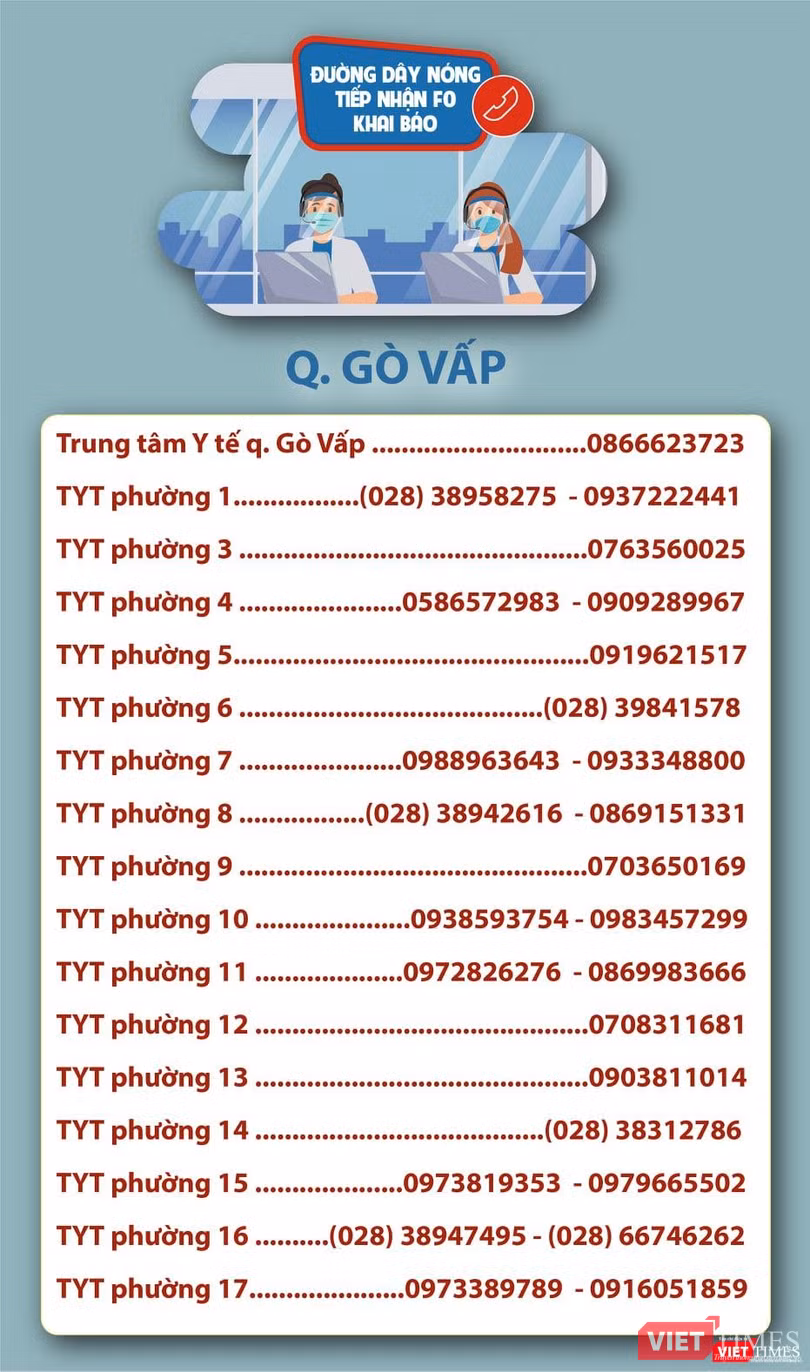 Danh sách đường dây nóng Quận Gò Vấp