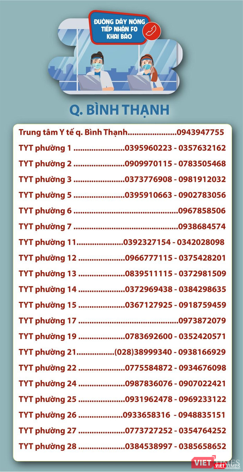 Danh sách đường dây nóng Quận Bình Thạnh