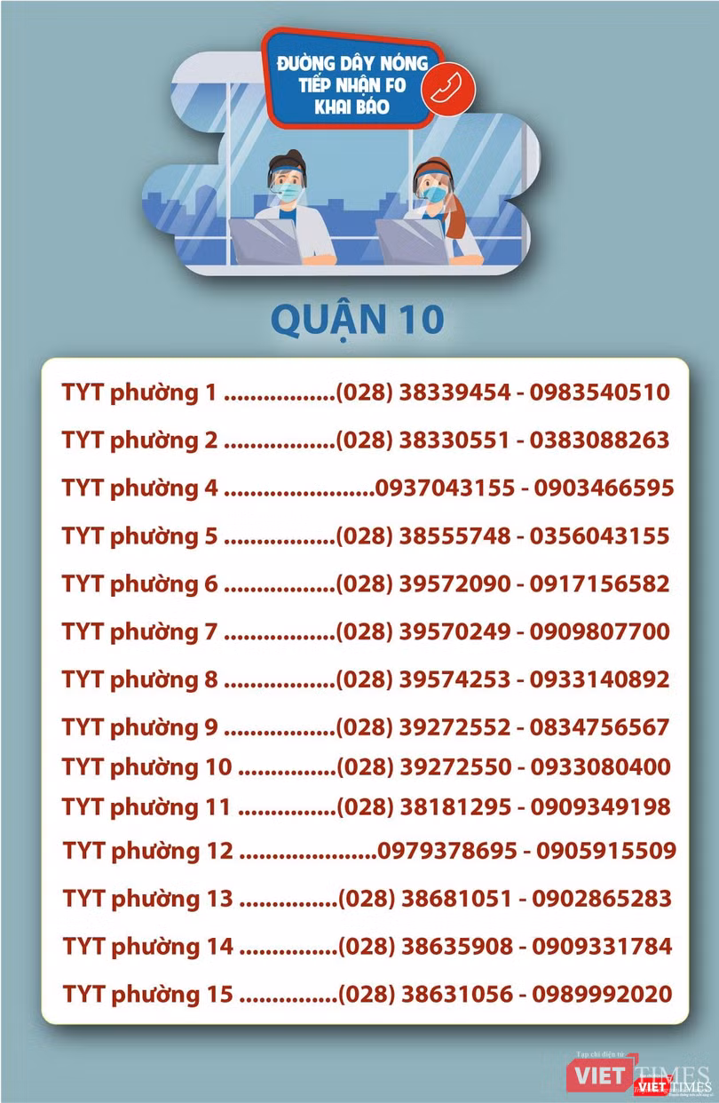 Danh sách đường dây nóng Quận 10