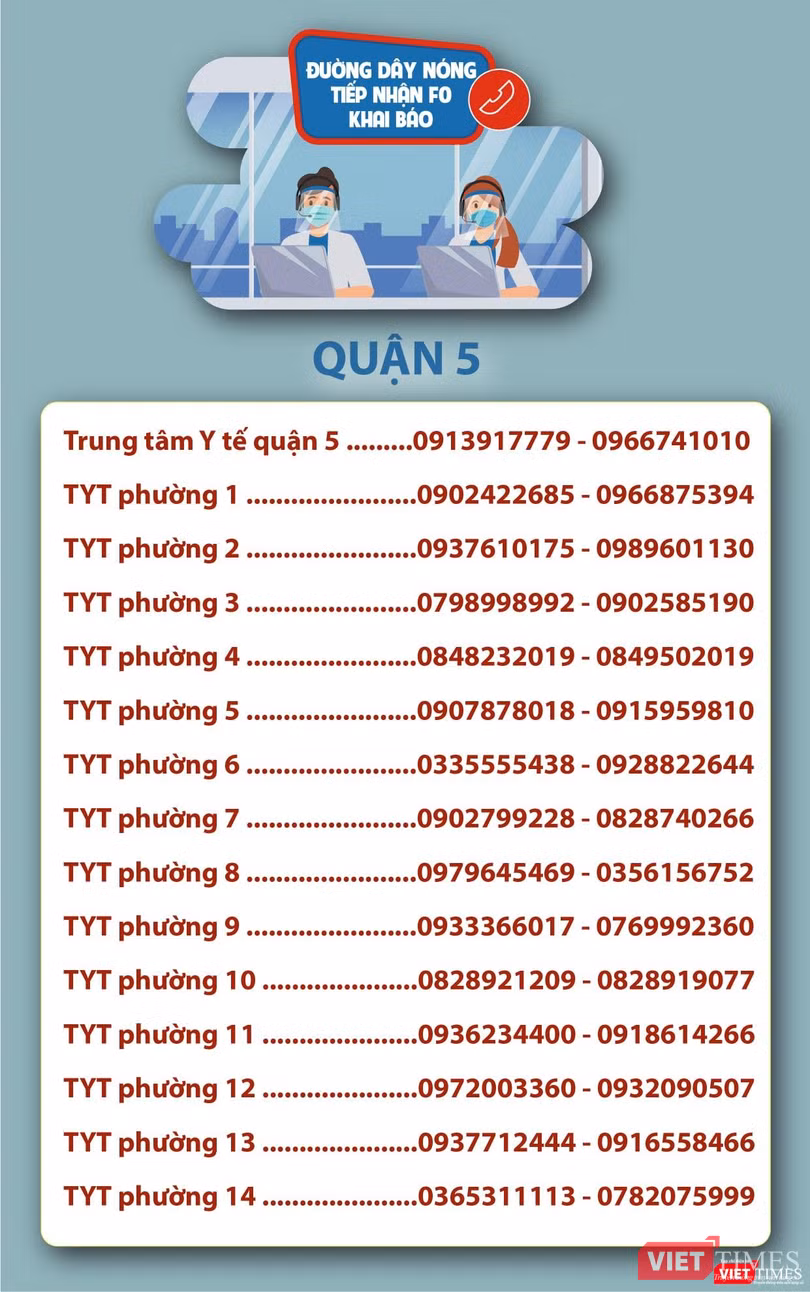 Danh sách đường dây nóng Quận 5