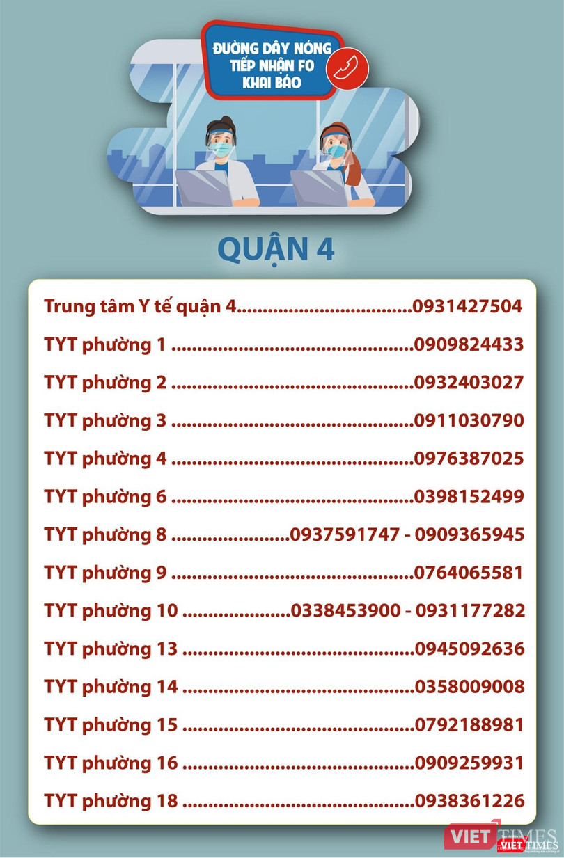 Danh sách đường dây nóng Quận 4