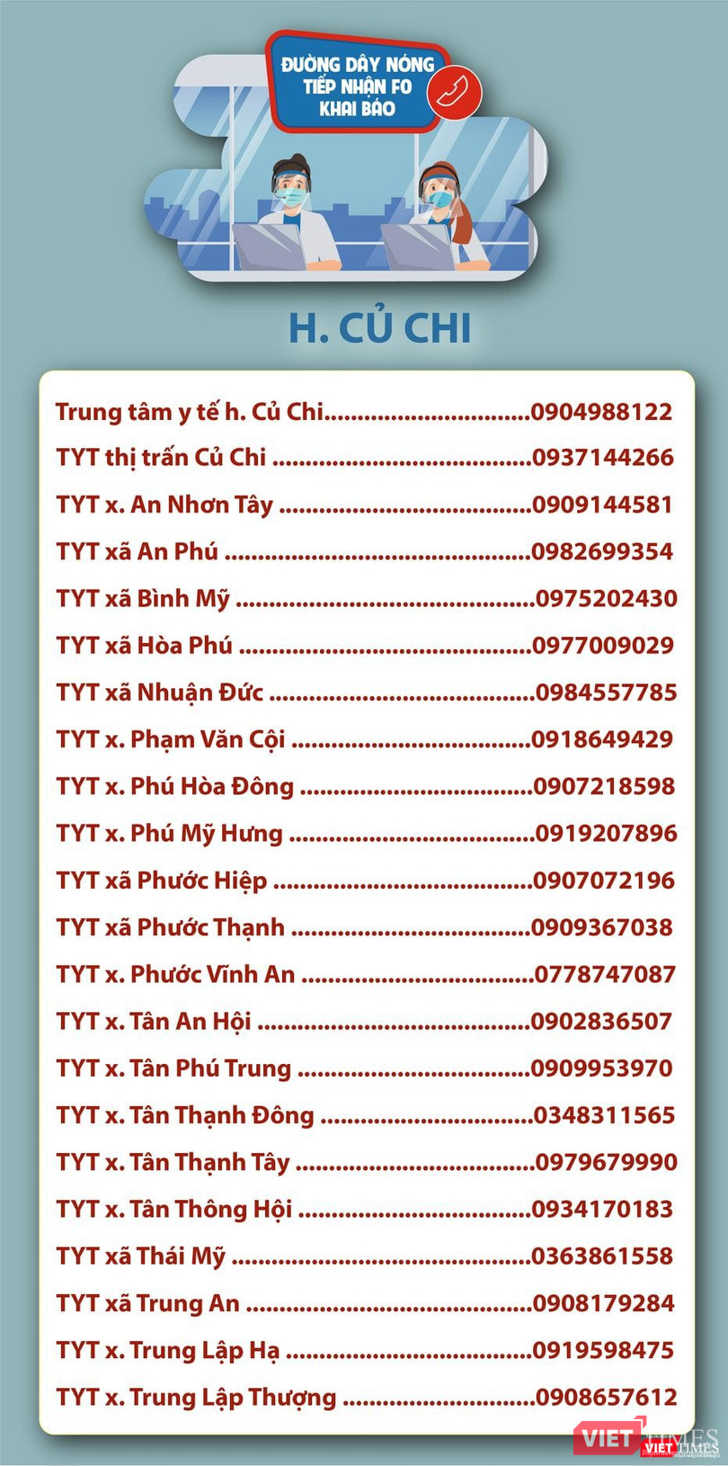 Danh sách đường dây nóng Huyện Củ Chi