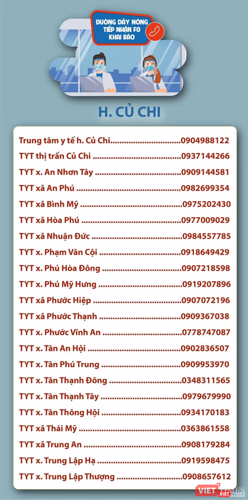 Danh sách đường dây nóng Huyện Củ Chi