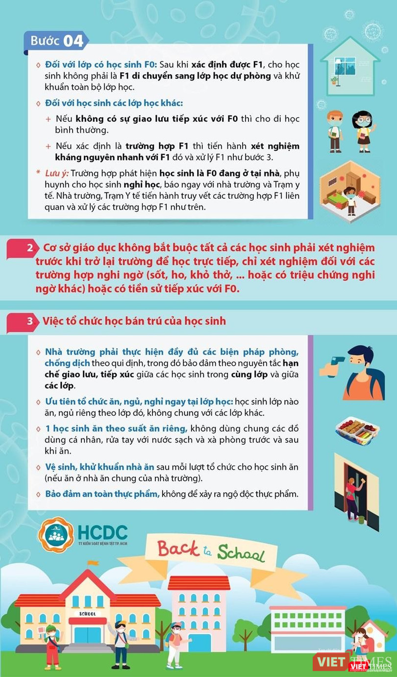 HCDC đưa hướng dẫn cụ thể, chi tiết về xử lý F0 trong nhà trường
