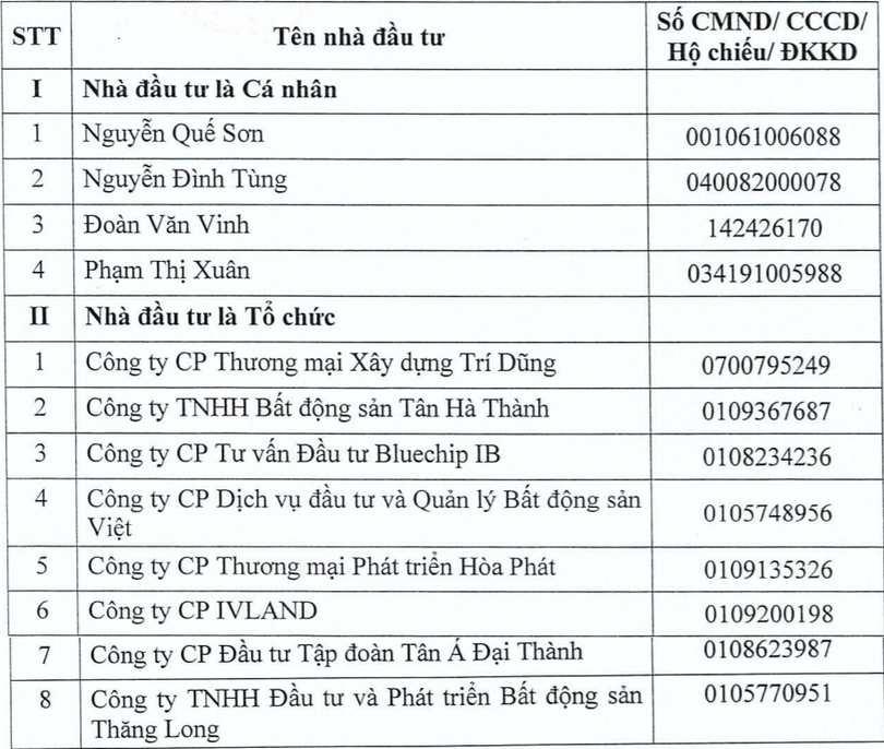 Danh sách 12 nhà đầu tư đủ điều kiện tham gia đấu giá (Nguồn: hud.com.vn) Danh sách 12 nhà đầu tư đủ điều kiện tham gia đấu giá (Nguồn: hud.com.vn)