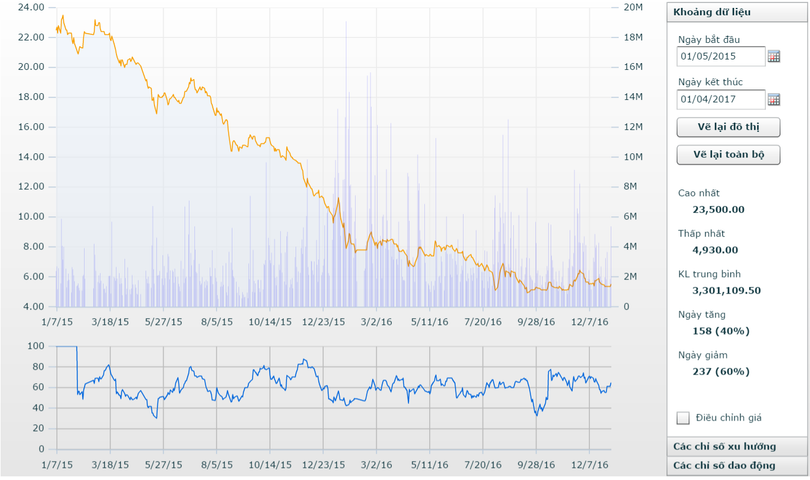 Tổ chức tín dụng nào vừa mua 930 tỷ đồng trái phiếu HAGL? ảnh 2