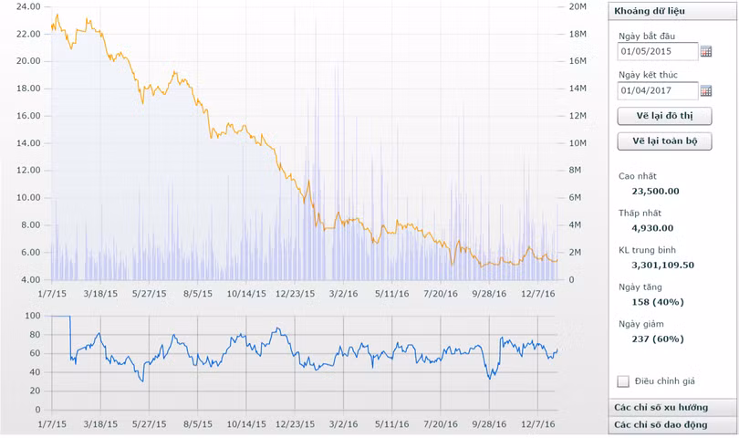 Tổ chức tín dụng nào vừa mua 930 tỷ đồng trái phiếu HAGL? ảnh 2