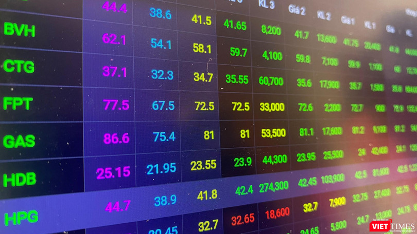 Chứng khoán tuần qua: Khối ngoại bán ròng 1.050 tỉ đồng trên HOSE