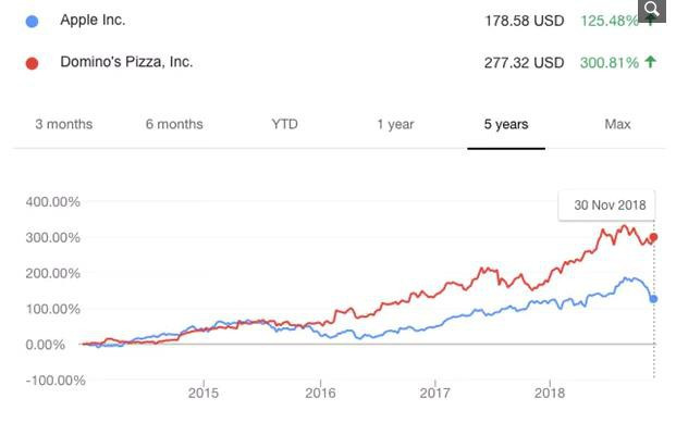 Vì sao Apple không còn được xem là tấm gương điển hình cho sự sáng tạo? - Ảnh 2.