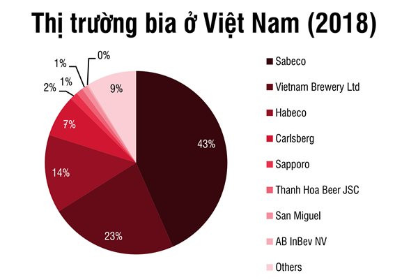 Nghị định 100 "thách thức" các công ty bia, rượu ảnh 2