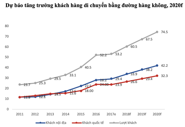 Thị trường hàng không Việt Nam diễn biến như thế nào khi Bamboo Airways chính thức nhập cuộc? - Ảnh 2.
