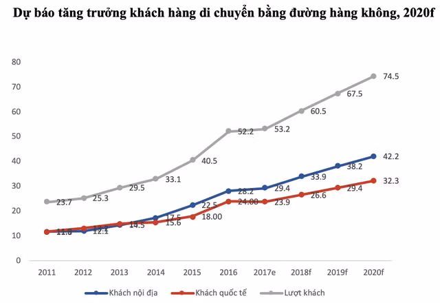 Thị trường hàng không Việt Nam diễn biến như thế nào khi Bamboo Airways chính thức nhập cuộc? - Ảnh 2.